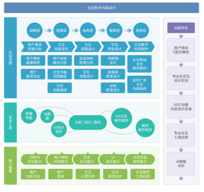 交互数字内容设计 打造沉浸式体验的数字内容制作服务