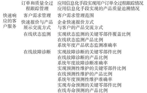 制造业数字化转型评价指标体系构建与数字内容制作服务的融合应用