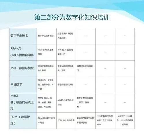 数字化设计伴随式服务 核工业数字化转型的智能引擎