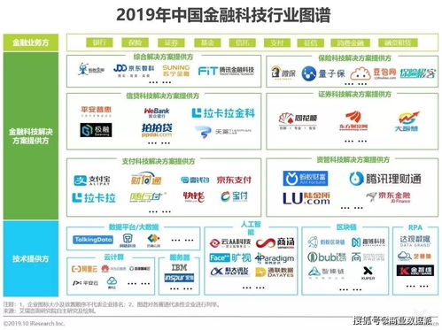 从金融到企业服务,京东数科值不值2000亿元