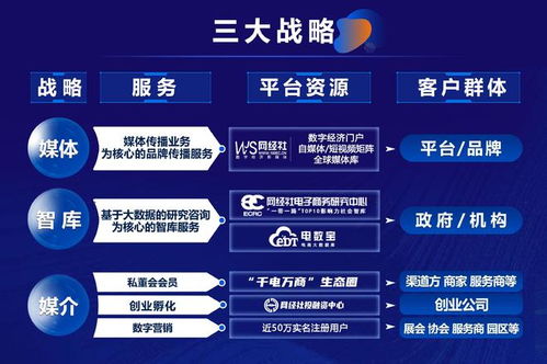 十年深耕 网经社数字教育赛道的专业影响力与一体化产品服务体系