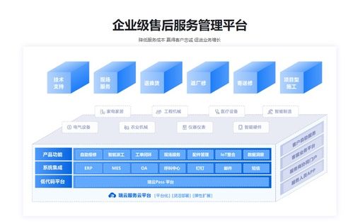 制造业服务化离不开数字化支撑——前海尔售后服务总监吴宏晖谈服务化转型的关键拼图